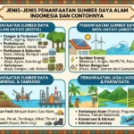 Jenis-Jenis Pemanfaatan Sumber Daya Alam Indonesia dan Contohnya (AiStudio)