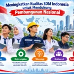 Meningkatkan Kualitas SDM Indonesia untuk Mendukung Pembangunan Nasional (AiStudio)