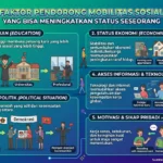 Faktor Pendorong Mobilitas Sosial yang Bisa Meningkatkan Status Seseorang (AiStudio)
