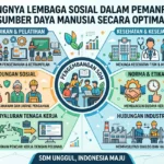 Pentingnya Lembaga Sosial dalam Pemanfaatan Sumber Daya Manusia secara Optimal (AiStudio)