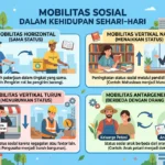 Contoh Mobilitas Sosial dalam Kehidupan Sehari-hari yang Mudah Dipahami (AiStudio)