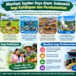 Manfaat Sumber Daya Alam Indonesia bagi Kehidupan dan Perekonomian (AiStudio)