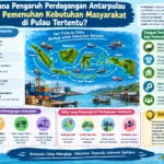 Bagaimana Pengaruh Perdagangan Antarpulau dalam Pemenuhan Kebutuhan Masyarakat di Pulau Tertentu? (AiStudio)