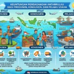 Keuntungan Perdagangan Antarpulau bagi Produsen, Konsumen, dan Pelaku Usaha (AiStudio)
