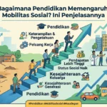 Bagaimana Pendidikan Memengaruhi Mobilitas Sosial? Ini Penjelasannya (AiStudio)